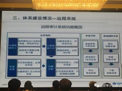 太保集團遠程審計體系建設探索