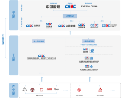 中國能源建設(shè)集團(tuán)安徽電力建設(shè)第一工程品牌序列建設(shè)