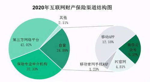 互聯(lián)網(wǎng)保險銷售渠道的三國時代 互聯(lián)網(wǎng)銷售的崛起與變革
